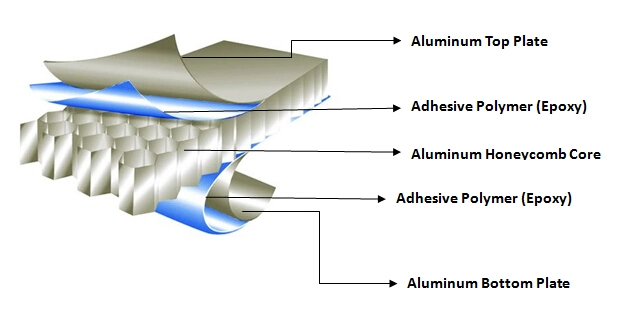 Customized Size Aluminum Ceiling Building Material