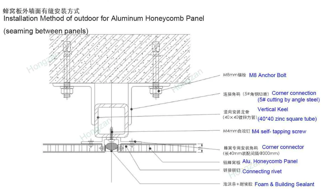 Curtain Wall Aluminum Honeycomb Panels for Exterior Wall Panel